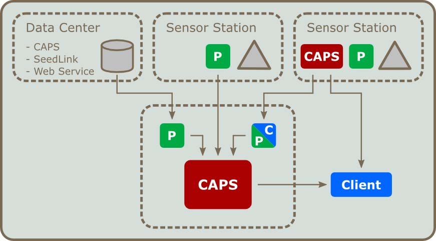 GGS web page context – DAM Monitoring Section 6